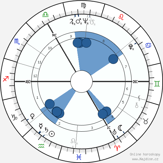 Rose Marie Nitribitt wikipedie, horoscope, astrology, instagram