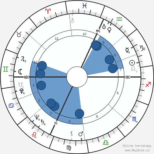 Rose Mary Woods wikipedie, horoscope, astrology, instagram