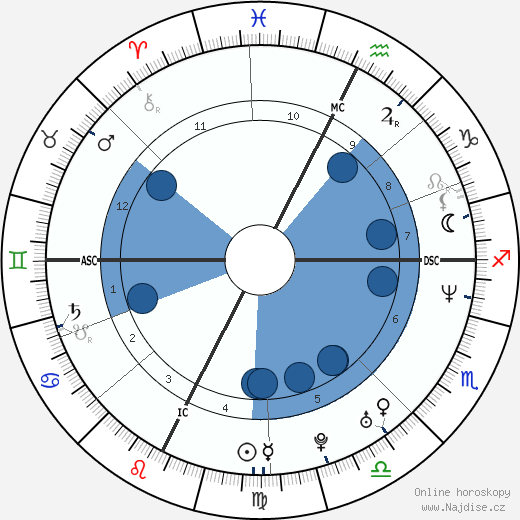 Rose McGowan wikipedie, horoscope, astrology, instagram