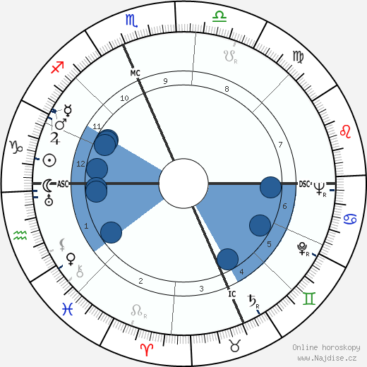 Rose Murphy wikipedie, horoscope, astrology, instagram