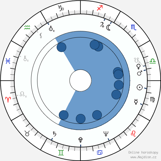 Rose Rauch wikipedie, horoscope, astrology, instagram