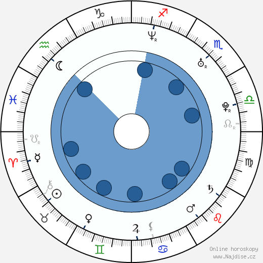 Rose Rollins wikipedie, horoscope, astrology, instagram