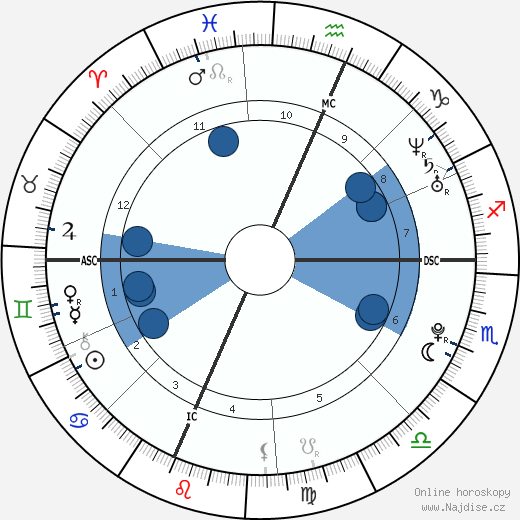 Rose Schlossberg wikipedie, horoscope, astrology, instagram