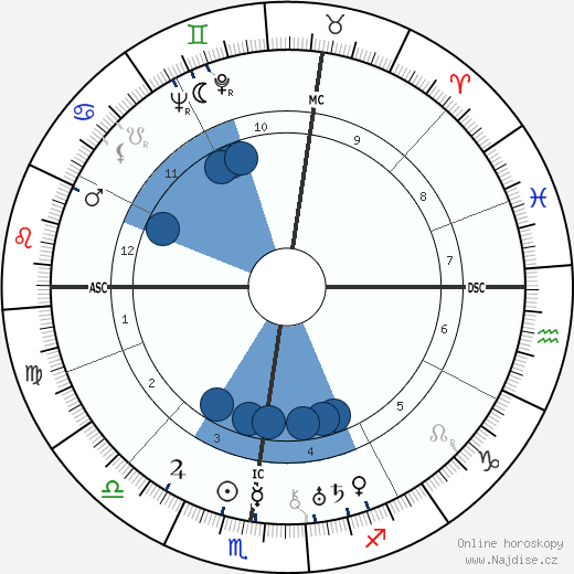 Rose Valland wikipedie, horoscope, astrology, instagram