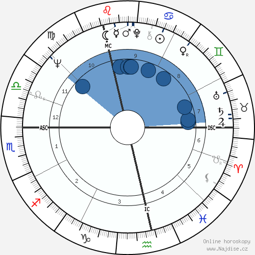 Rosel Zech wikipedie, horoscope, astrology, instagram
