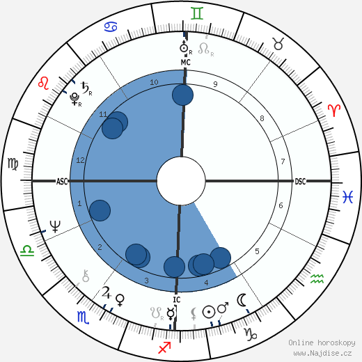 Roselyne Bachelot wikipedie, horoscope, astrology, instagram