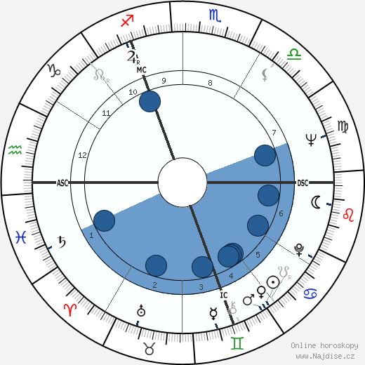 Rosemary Buckland wikipedie, horoscope, astrology, instagram