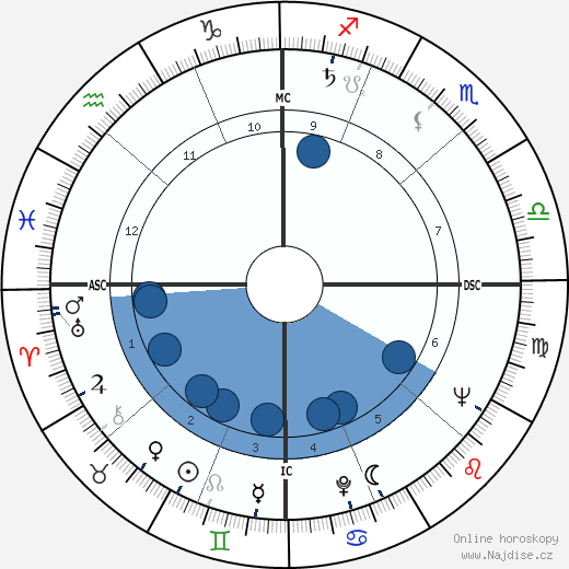 Rosemary Clooney wikipedie, horoscope, astrology, instagram