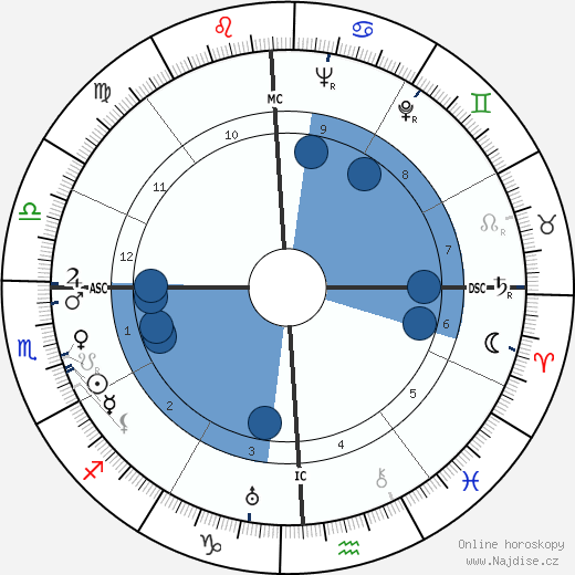 Rosemary DeCamp wikipedie, horoscope, astrology, instagram