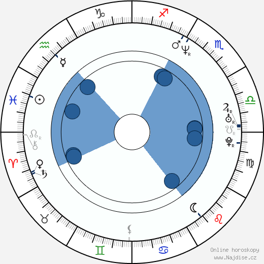 Rosemary Garris wikipedie, horoscope, astrology, instagram