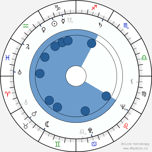 Rosemary Murphy wikipedie, horoscope, astrology, instagram