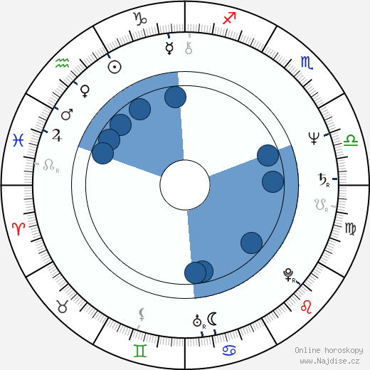 Rosemary Shrager wikipedie, horoscope, astrology, instagram
