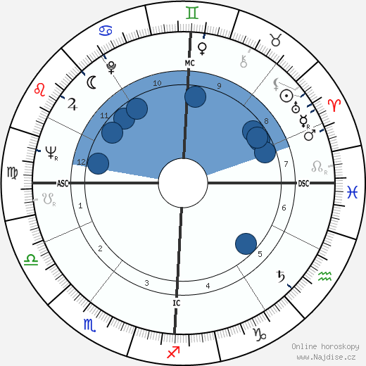 Rosette Torrente wikipedie, horoscope, astrology, instagram