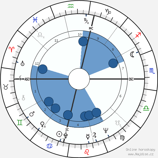 Rosey Grier wikipedie, horoscope, astrology, instagram