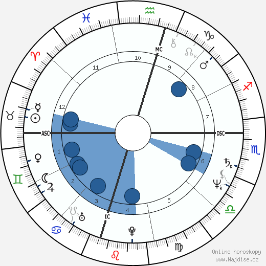 Rosey Reed wikipedie, horoscope, astrology, instagram