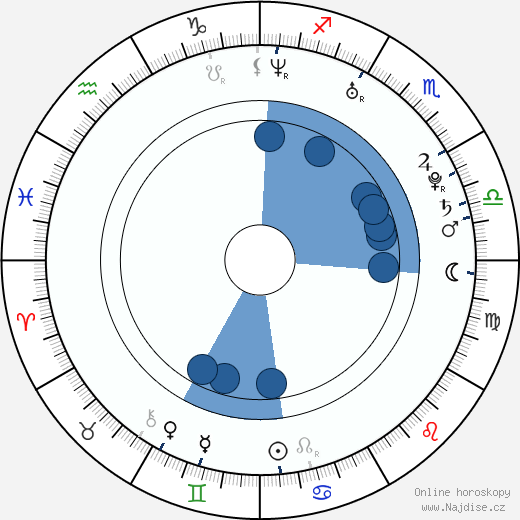 Roshawn Franklin wikipedie, horoscope, astrology, instagram