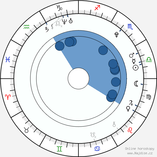Roshon Fegan wikipedie, horoscope, astrology, instagram