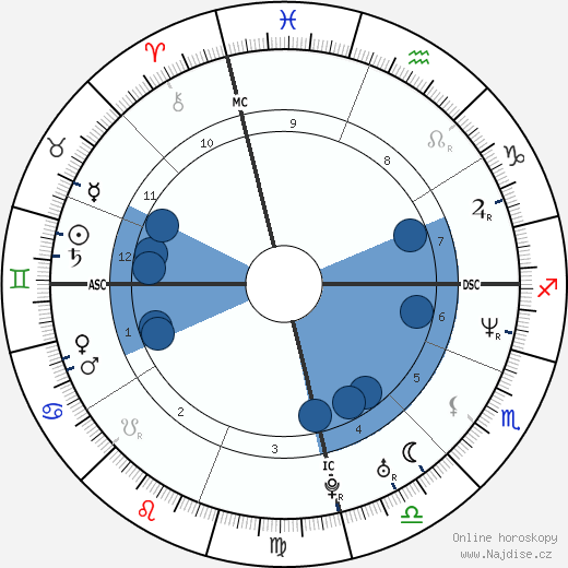 Rosimari Bosenbecker wikipedie, horoscope, astrology, instagram