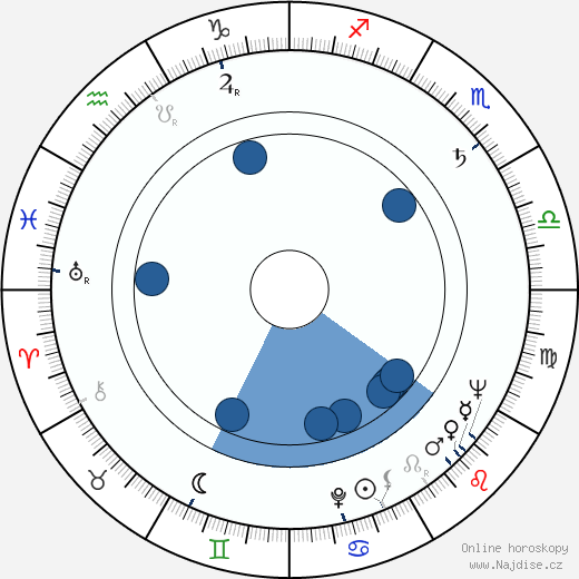 Rosita Quintana wikipedie, horoscope, astrology, instagram