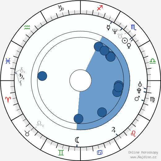 Ross Gibby wikipedie, horoscope, astrology, instagram