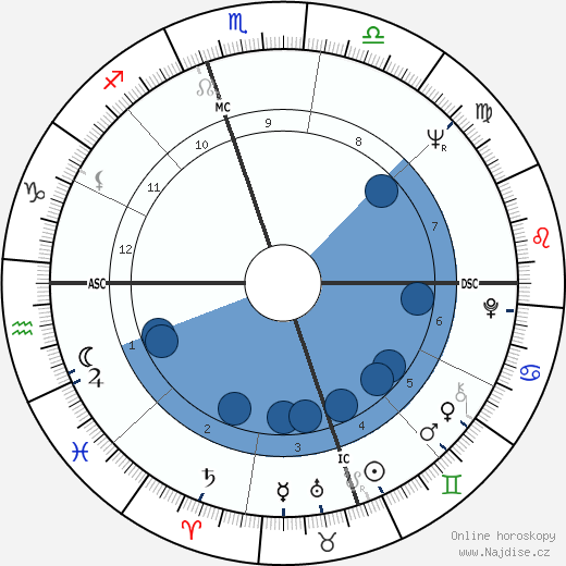 Ross Hagen wikipedie, horoscope, astrology, instagram
