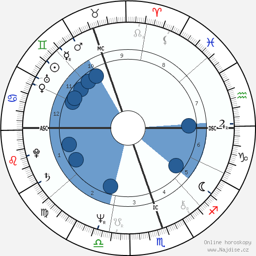Ross Harvey wikipedie, horoscope, astrology, instagram