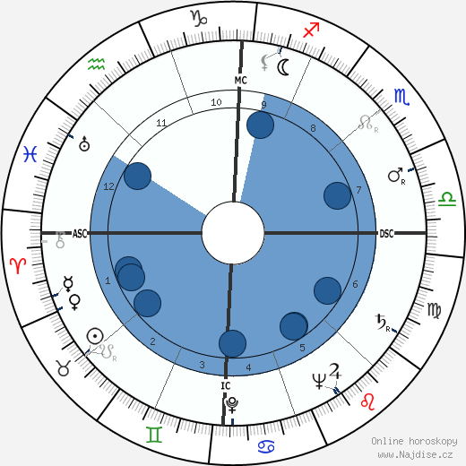 Ross Hunter wikipedie, horoscope, astrology, instagram