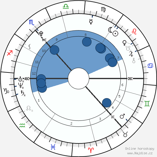 Ross Irvine wikipedie, horoscope, astrology, instagram