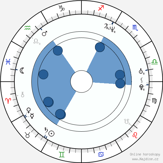 Ross Katz wikipedie, horoscope, astrology, instagram