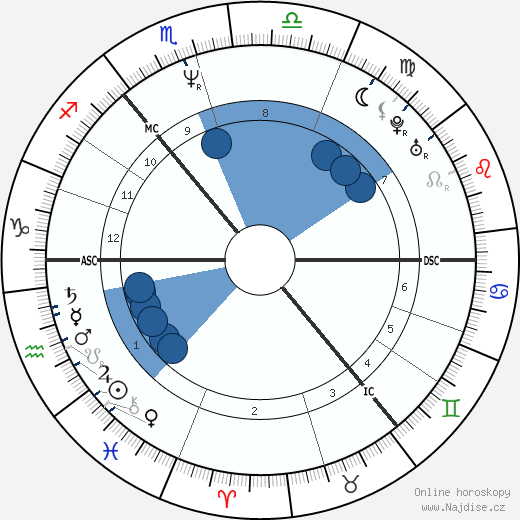 Ross King wikipedie, horoscope, astrology, instagram