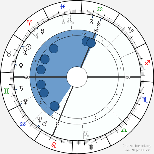 Ross Lockridge wikipedie, horoscope, astrology, instagram