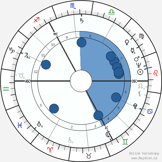 Ross McWhirter wikipedie, horoscope, astrology, instagram