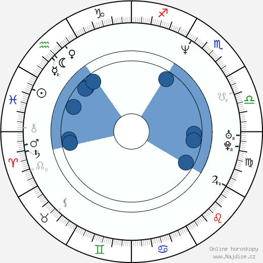 Ross Partridge wikipedie, horoscope, astrology, instagram