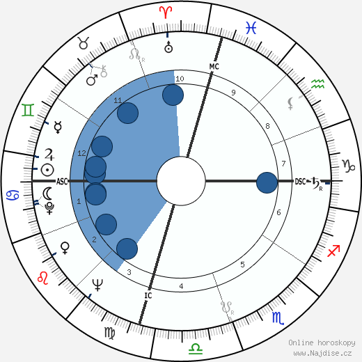 Ross Perot wikipedie, horoscope, astrology, instagram