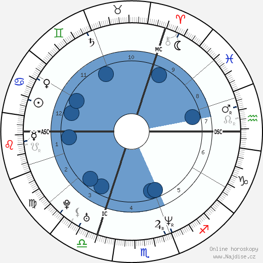 Ross Rebagliati wikipedie, horoscope, astrology, instagram