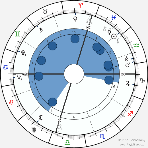 Ross Rocklynne wikipedie, horoscope, astrology, instagram