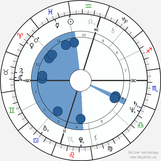 Ross Stoutenborough wikipedie, horoscope, astrology, instagram