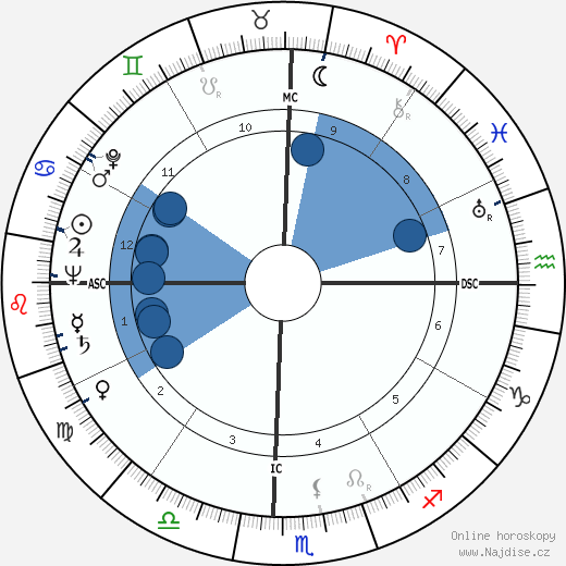 Ross T. Dwyer wikipedie, horoscope, astrology, instagram