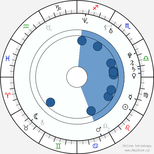 Ross Thomas wikipedie, horoscope, astrology, instagram