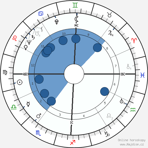 Rossano Brazzi wikipedie, horoscope, astrology, instagram