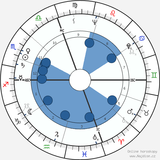 Rossella Falk wikipedie, horoscope, astrology, instagram