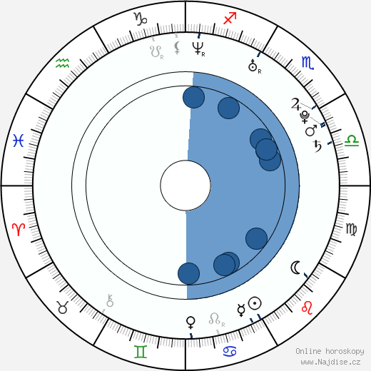 Rostislav Justin Vales wikipedie, horoscope, astrology, instagram