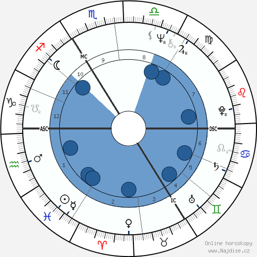Roswitha Broszath wikipedie, horoscope, astrology, instagram