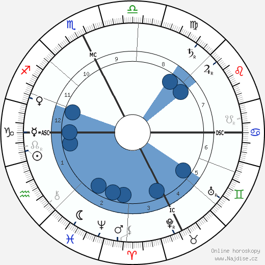 Roux Saint-Pol wikipedie, horoscope, astrology, instagram