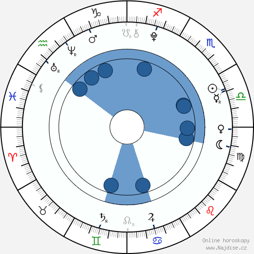 Rowan Blanchard wikipedie, horoscope, astrology, instagram