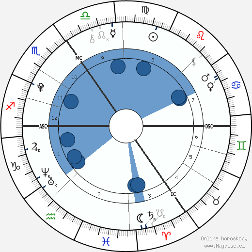 Rowena Rikkers wikipedie, horoscope, astrology, instagram