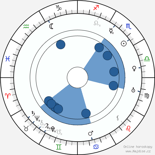 Rowland Hazard III wikipedie, horoscope, astrology, instagram