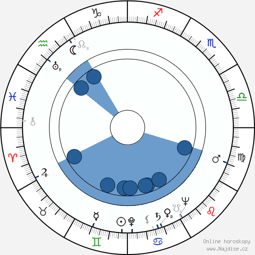 Rowland Schaefer wikipedie, horoscope, astrology, instagram