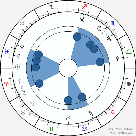 Roxane Alexander wikipedie, horoscope, astrology, instagram