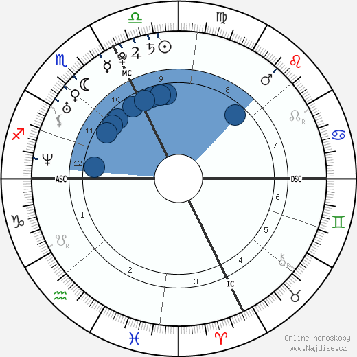 Roxane Mesquida wikipedie, horoscope, astrology, instagram